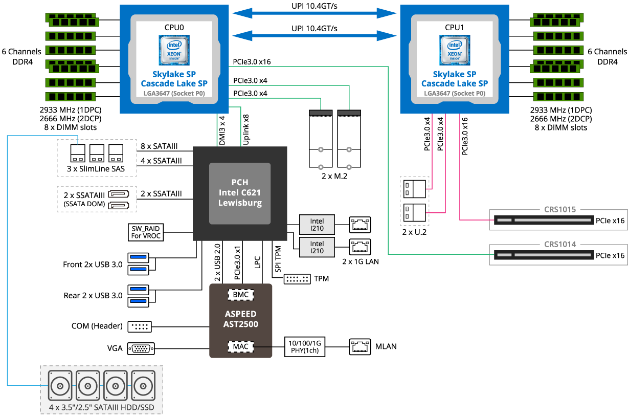 R161-340 Block Diagram